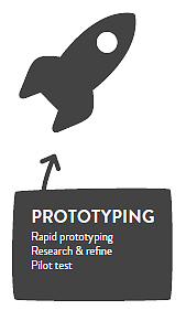 prototyping